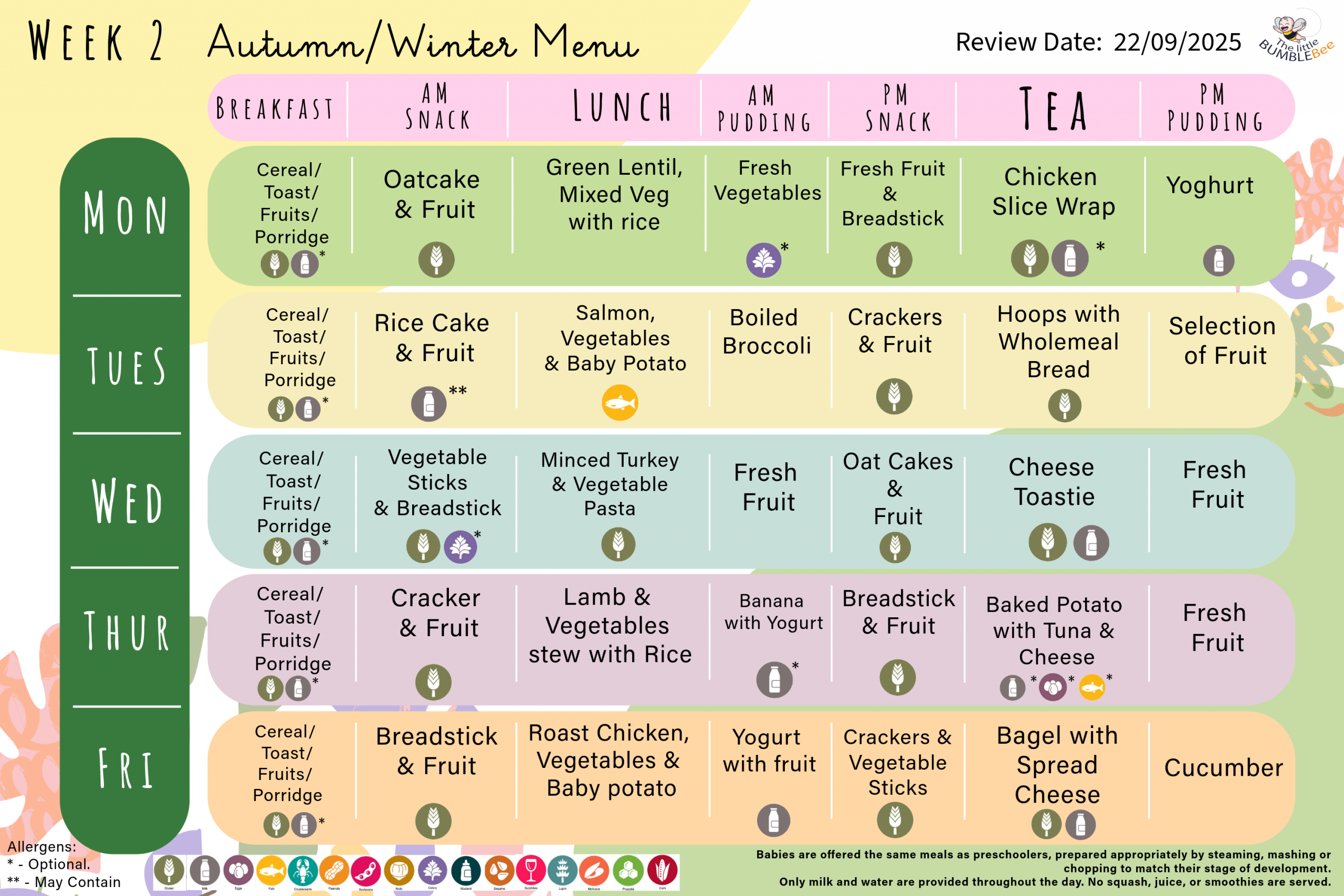 week 2 a w 2025